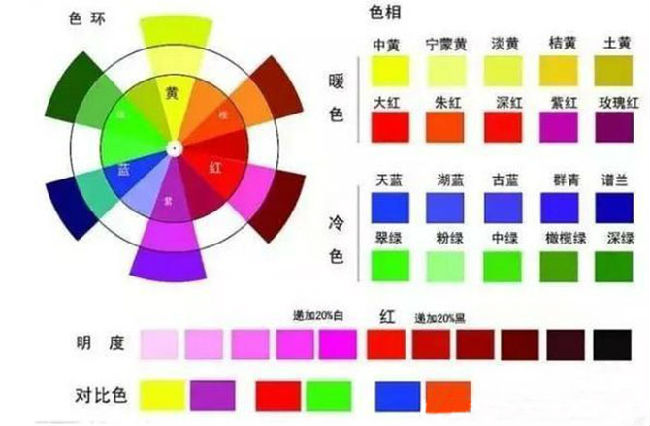 甜品培訓：裱花基礎(chǔ)知識之《調(diào)色篇》